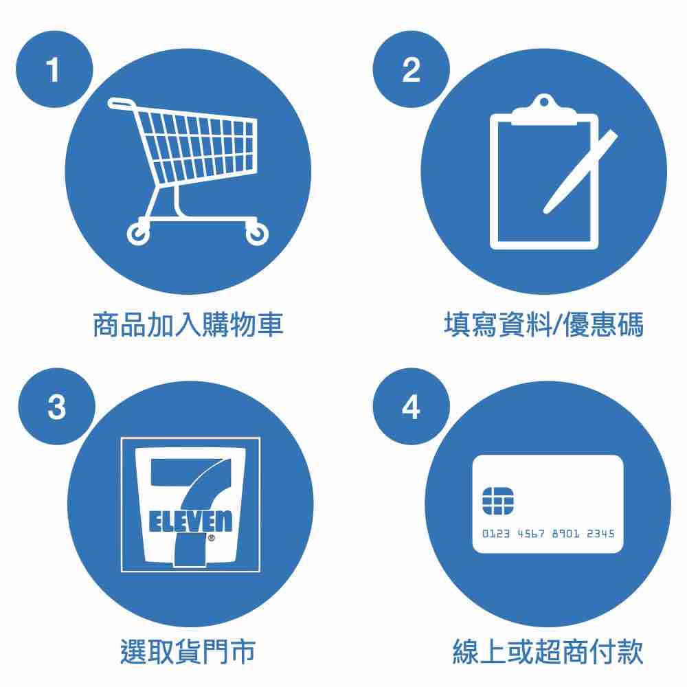 長照喵商城不需登入會員即可購物